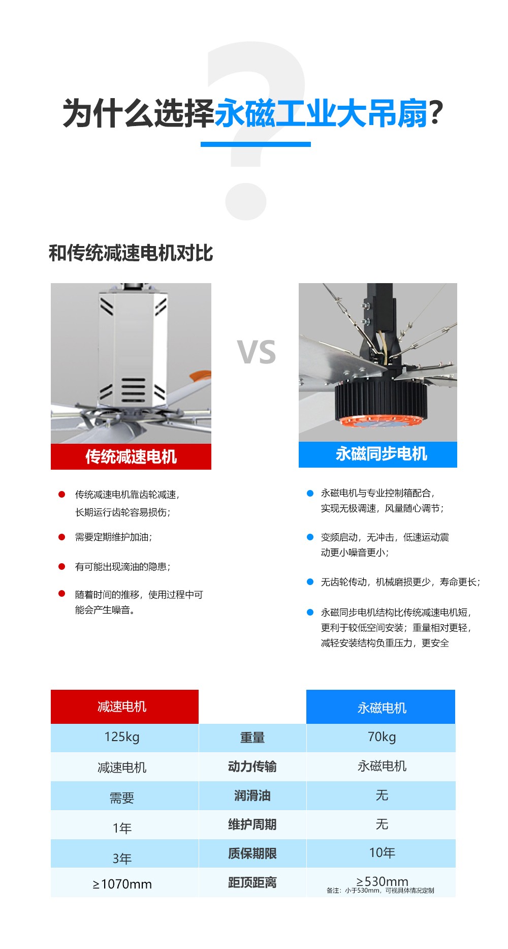 工業(yè)吊扇